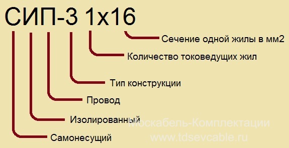расшифровка провода СИП-3