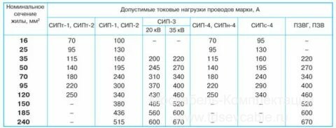 характеристики провода СИП-3